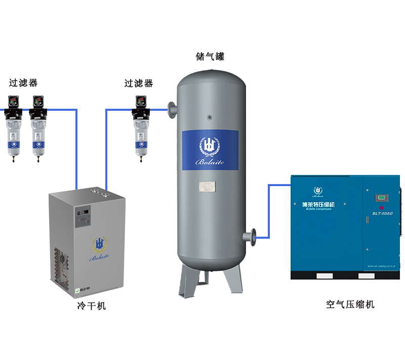 空氣配套系統(tǒng)